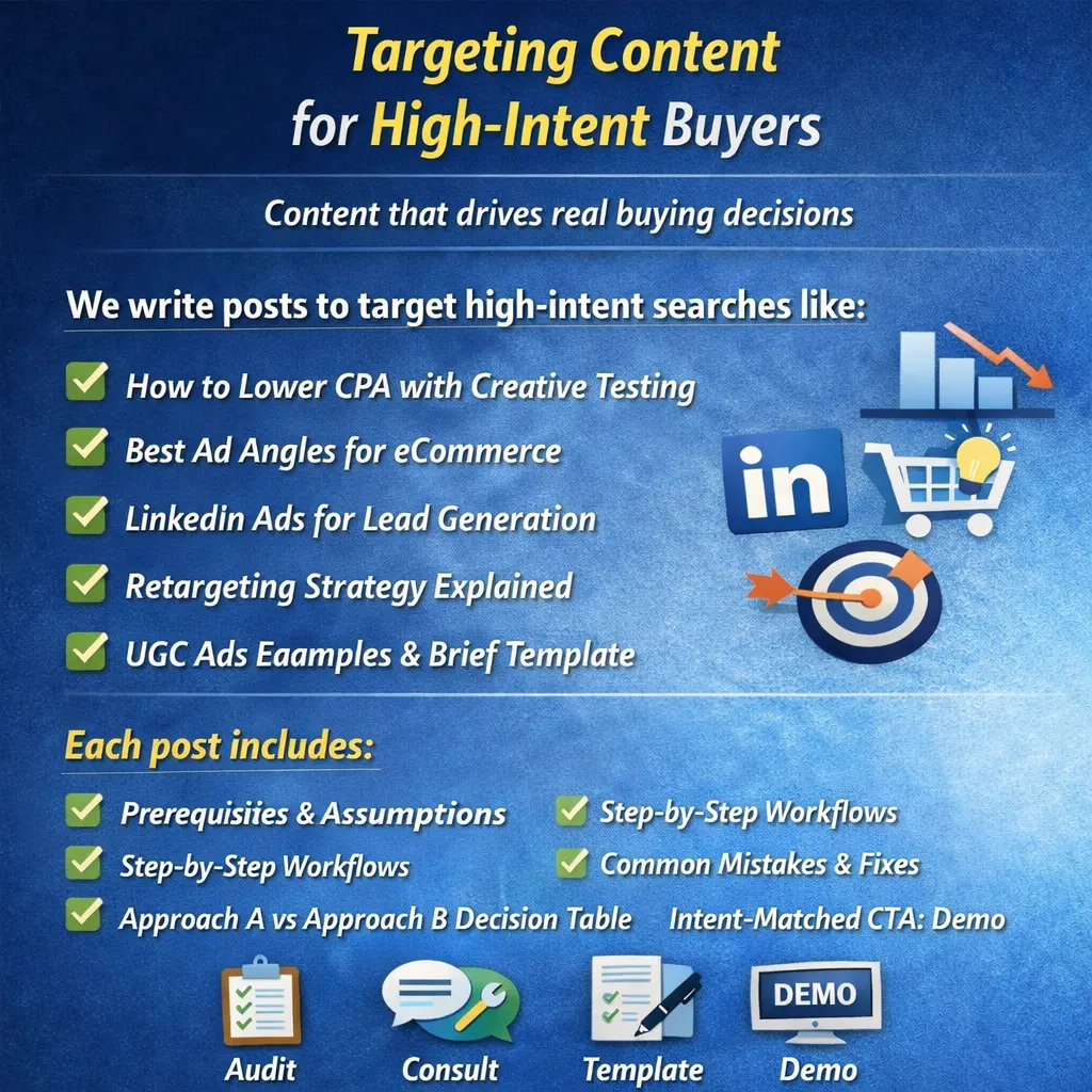 Paid social and campaign blog writing for high-intent buyers