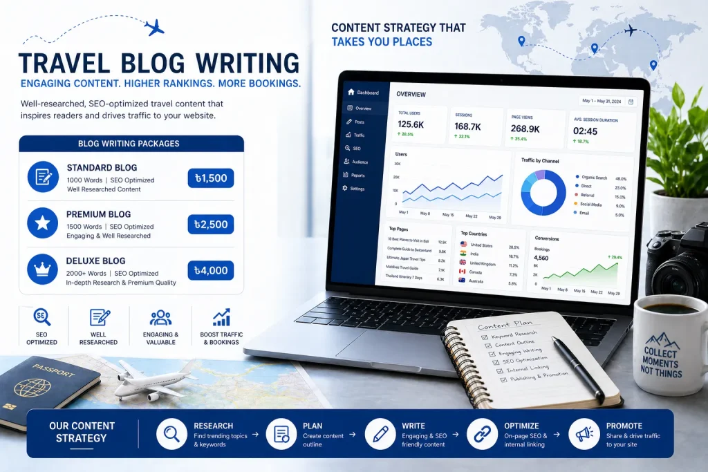 Cost of Travel Blog Writing Services: Pricing