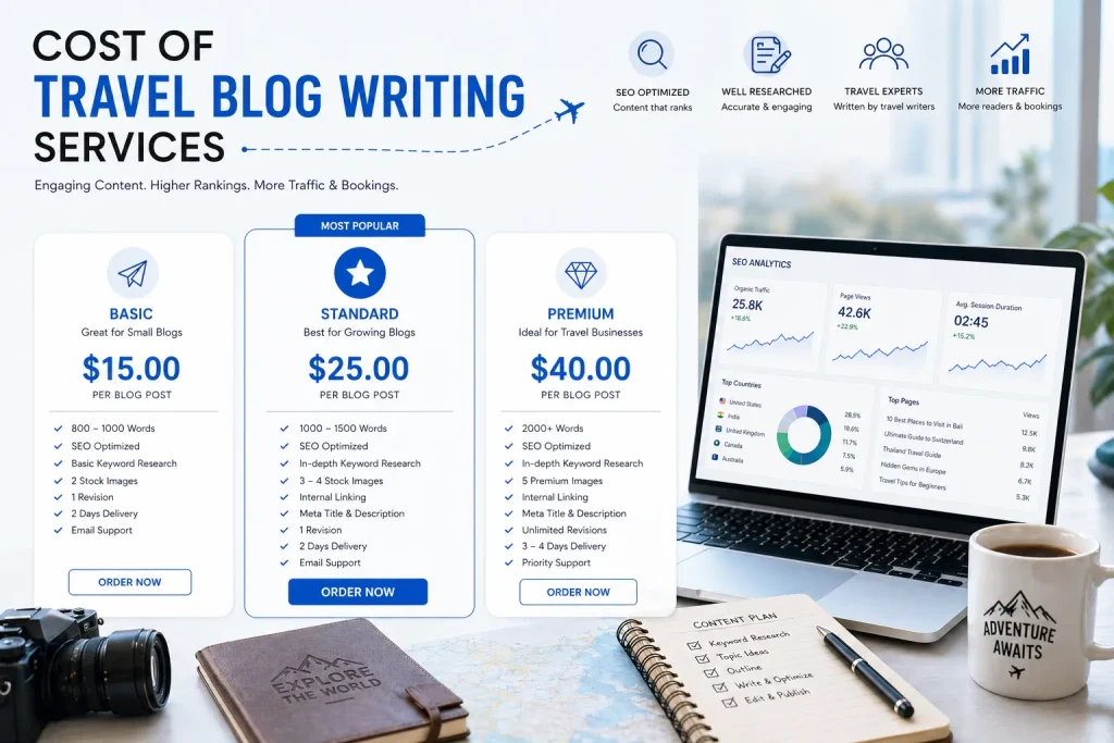 Cost of Travel Blog Writing Services: Pricing Guide (2026)