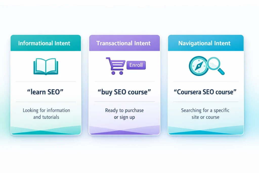 rank your courses on google with SEO